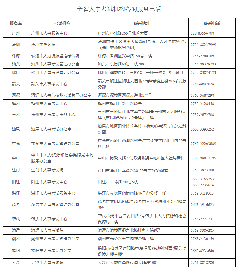 廣東省軟考