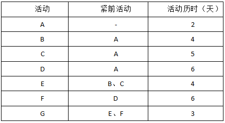 軟考試題
