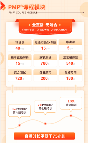 PMP認證