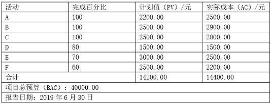 軟考試題