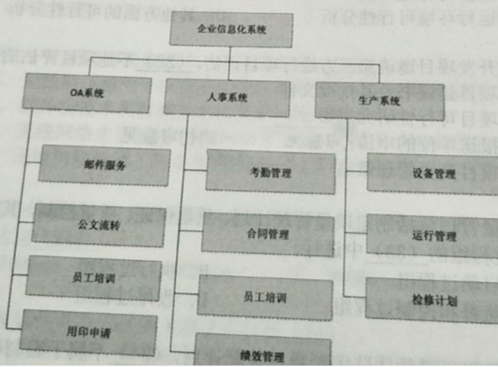 軟考試題