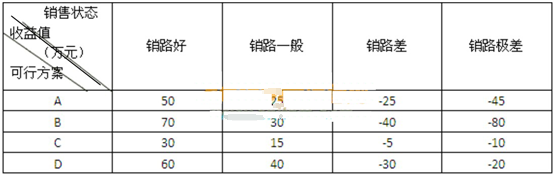 軟考試題