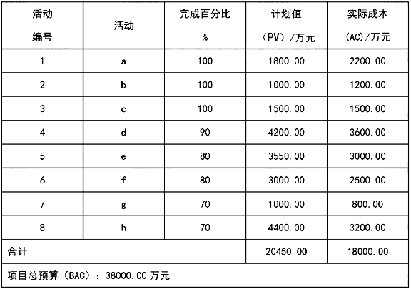 軟考試題