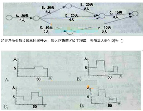 軟考試題