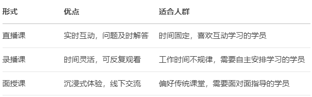 CSPM培訓