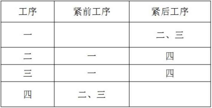 軟考試題