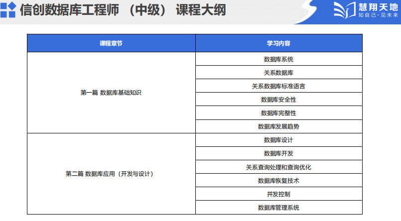 信創課程介紹