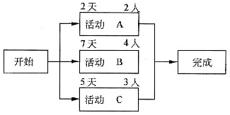 軟考試題