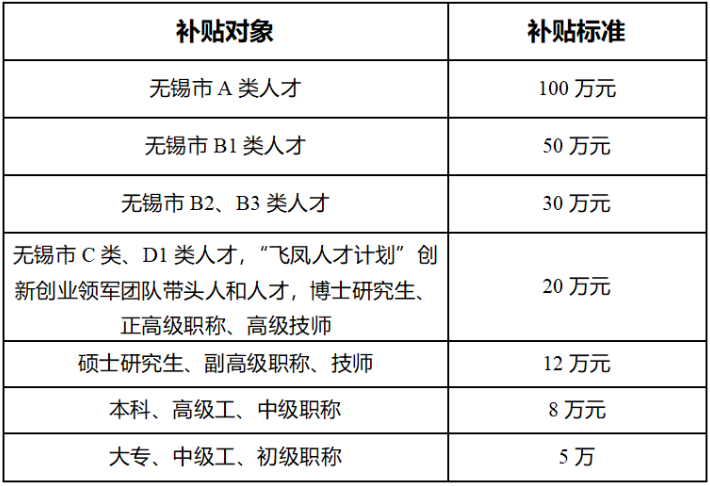 軟考證書