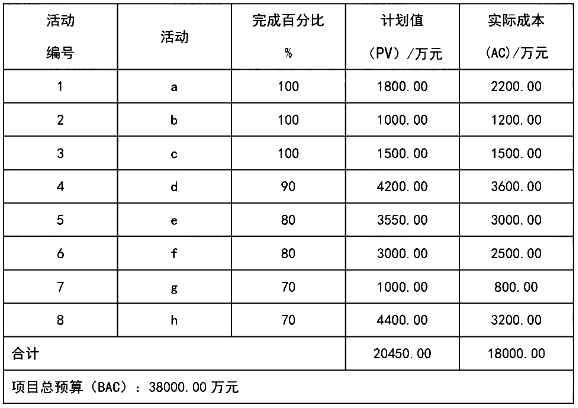 軟考試題