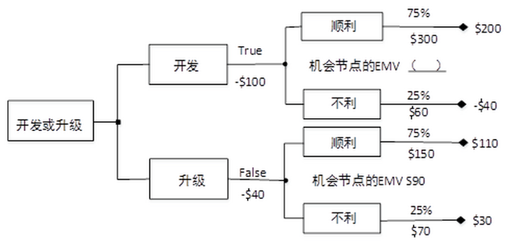 軟考試題