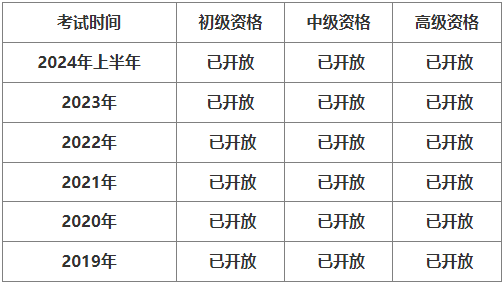 陜西省軟考