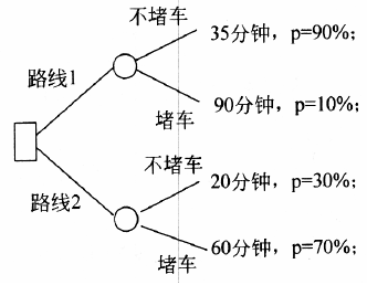 軟考試題