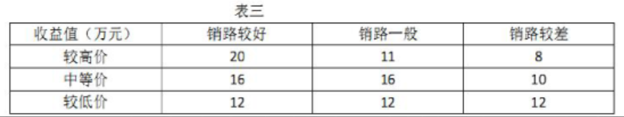 軟考試題