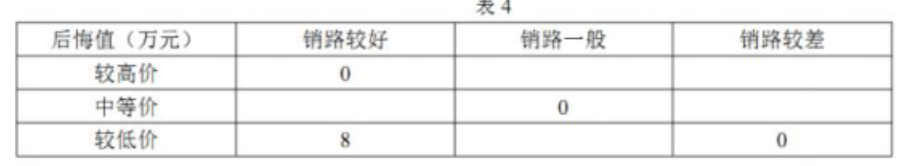 軟考試題