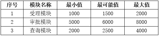 軟考試題