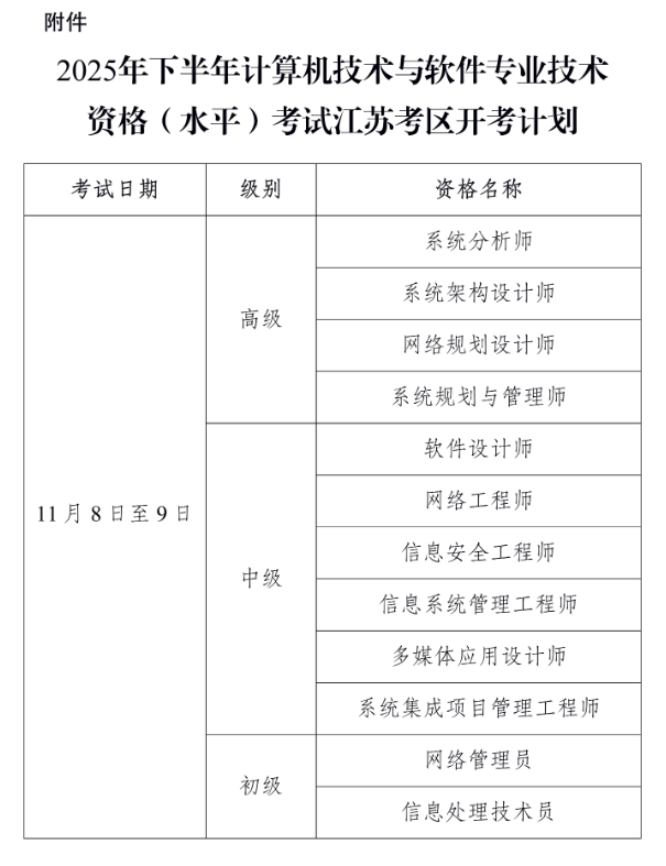 計算機軟考