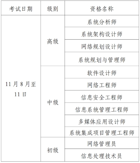 計算機軟考