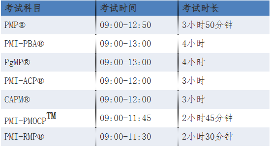 PMP認證