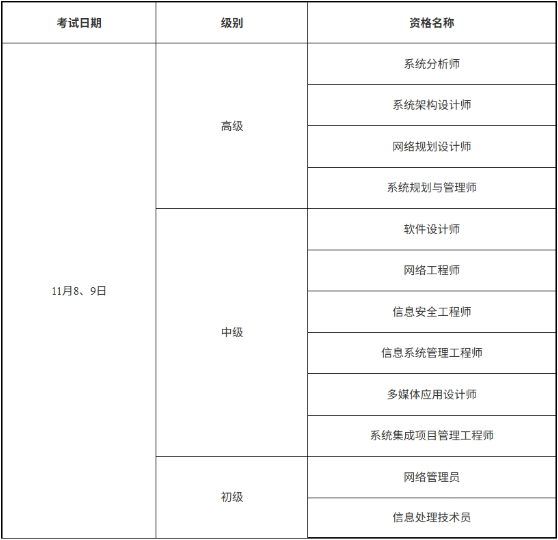 上海市軟考