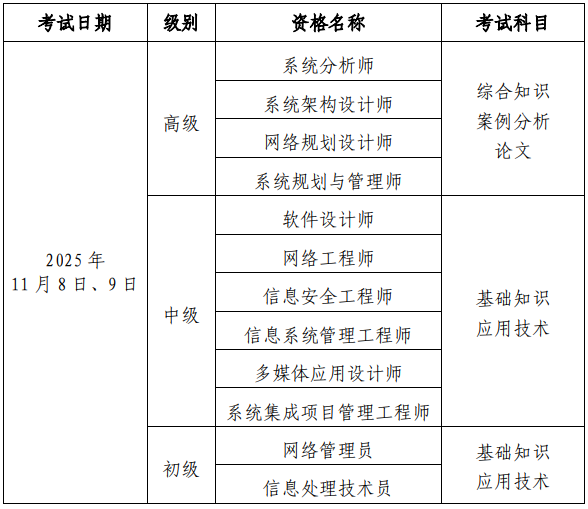 計(jì)算機(jī)軟考