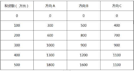 軟考試題