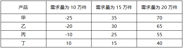 軟考試題