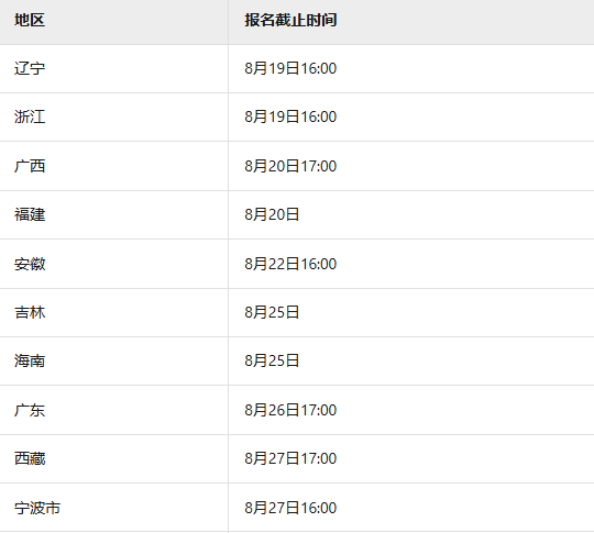 計算機軟考