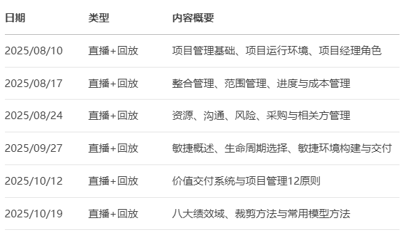 PMP課程