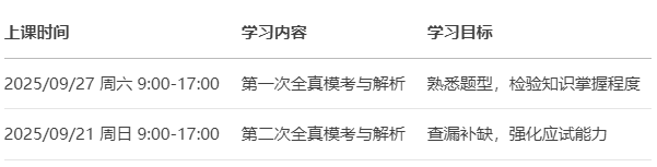 CSPM證書