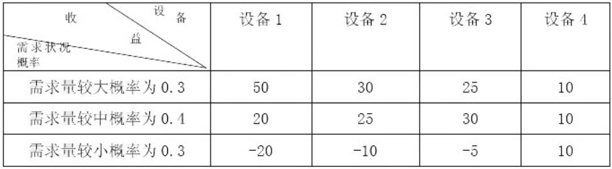 軟考試題