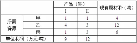 軟考試題